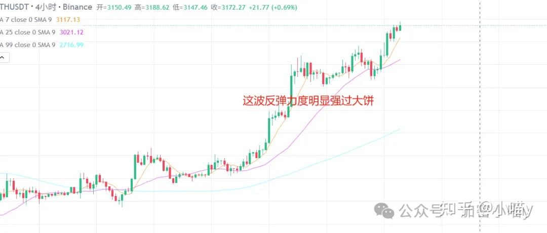 马斯克再次发推，以太坊瞬间上走高23.11%