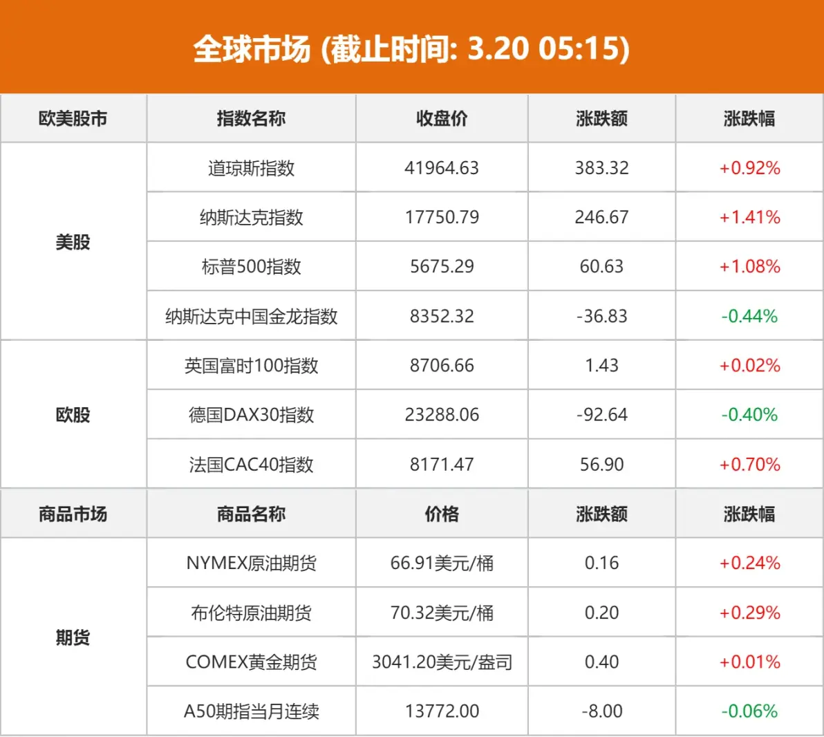 美联储紧急遇到安全漏洞，损失达到153万美元，引爆行情